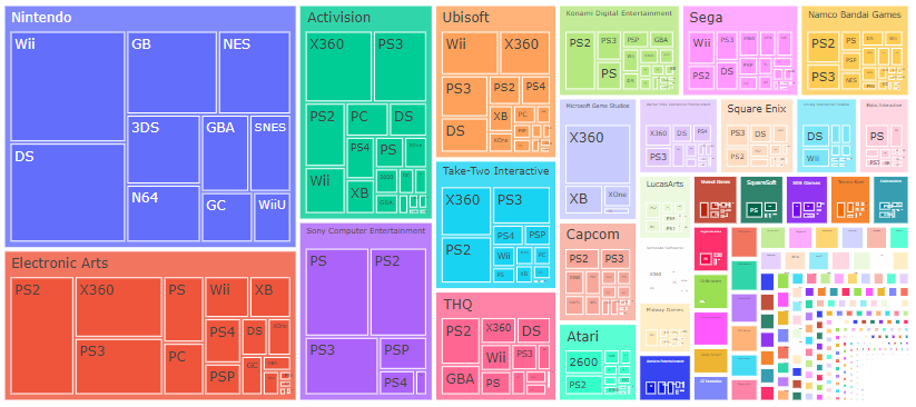 DataViz_VideoGameSales