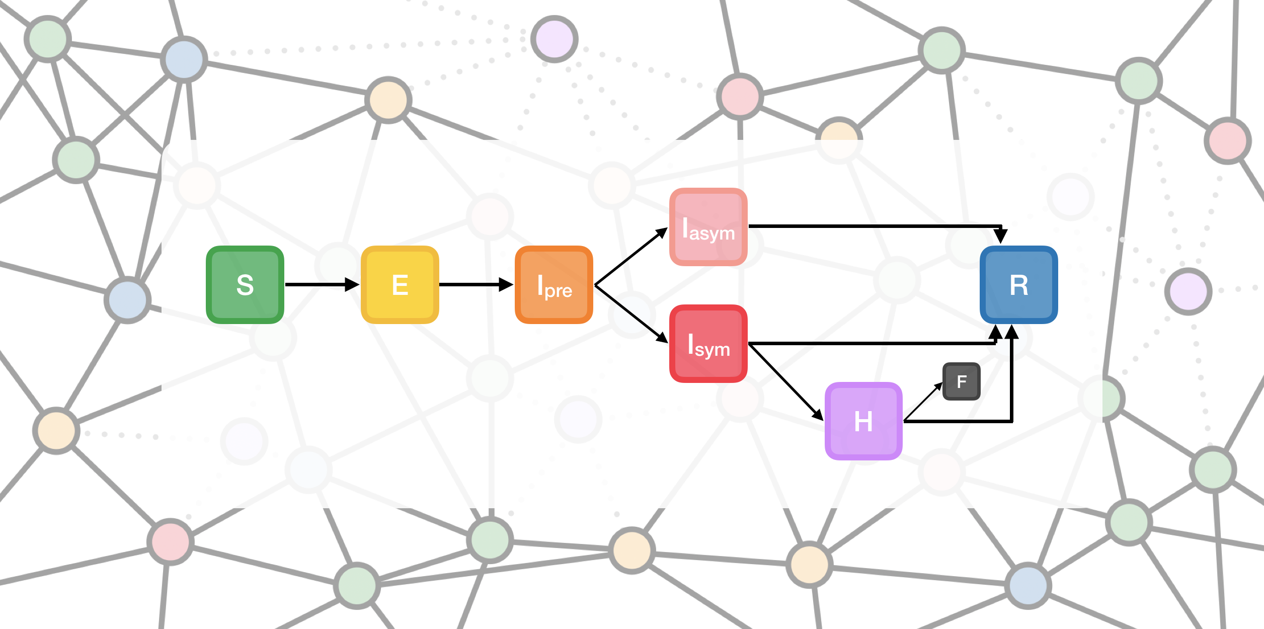 Simulating Complex Systems with Python: How Does COVID Spread?