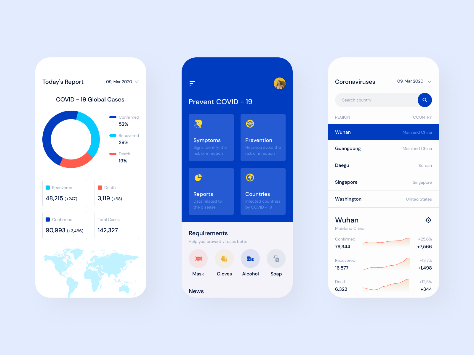 Scrolling widgets