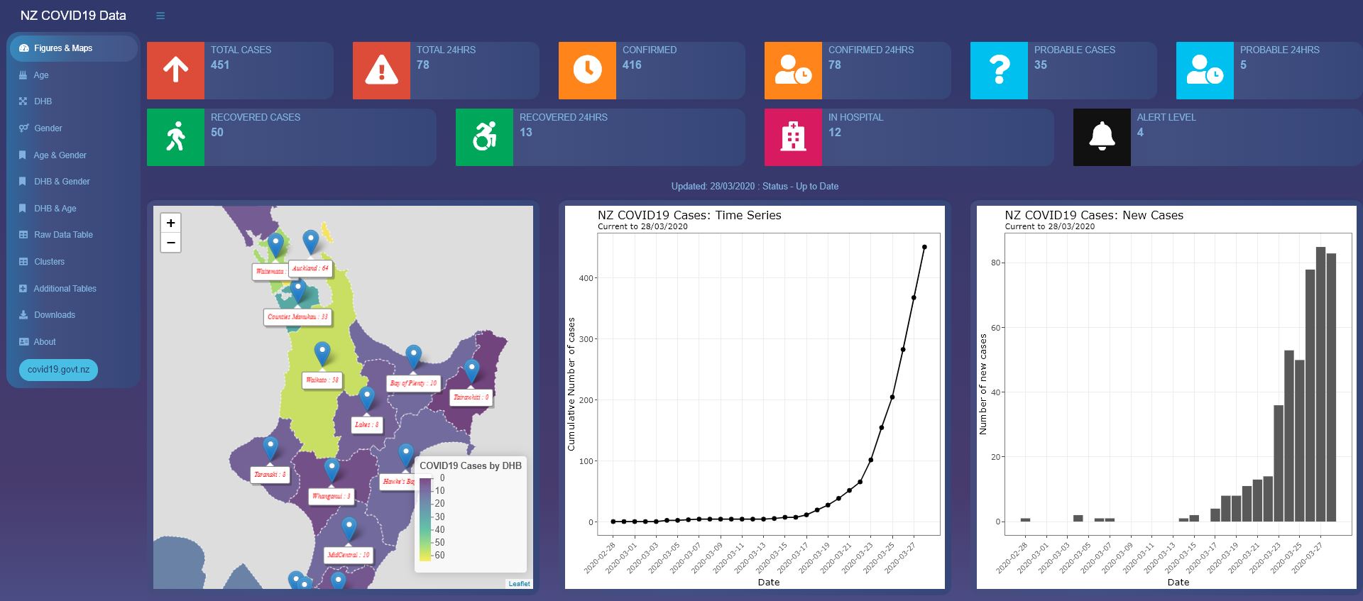 GitHub - MattSkiff/covid19_nz_data: A shiny app to view covid data ...