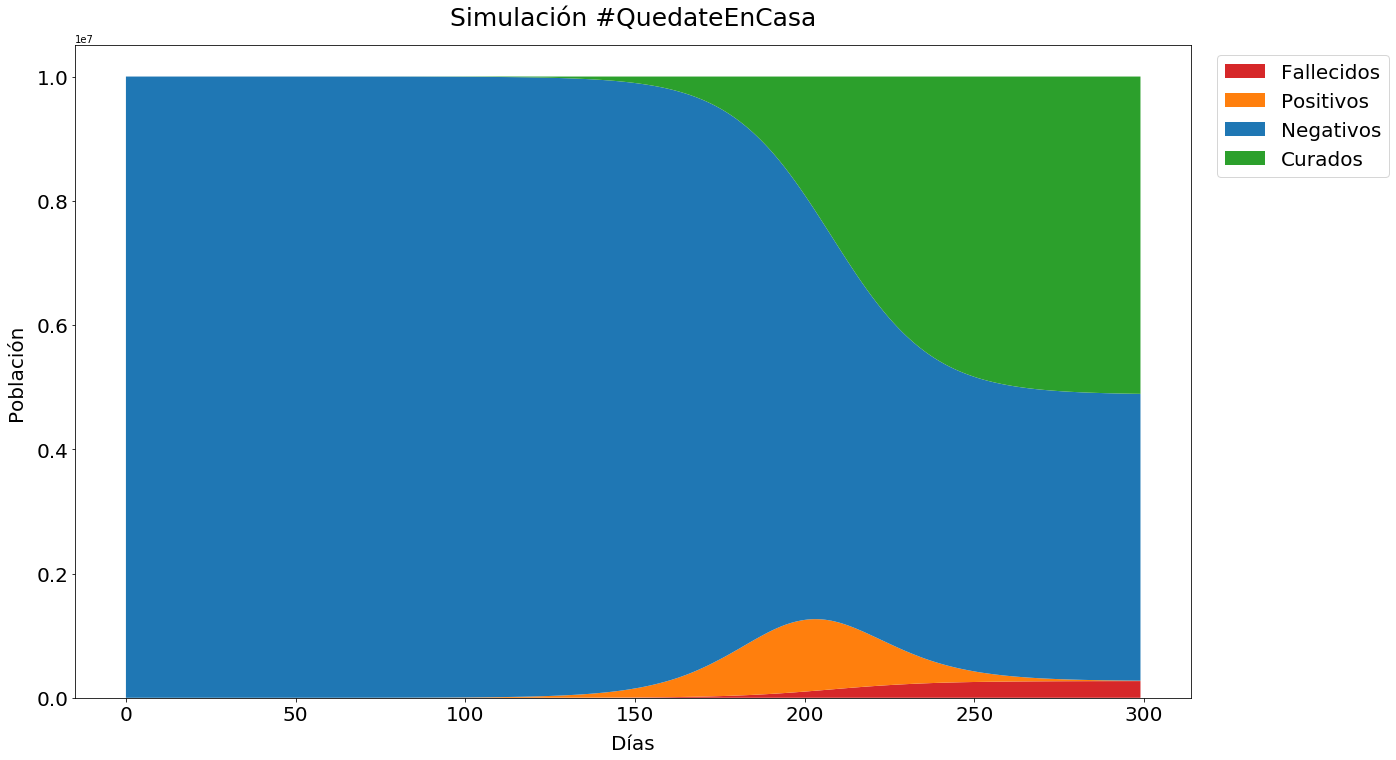 simulador_contagio_covid-19