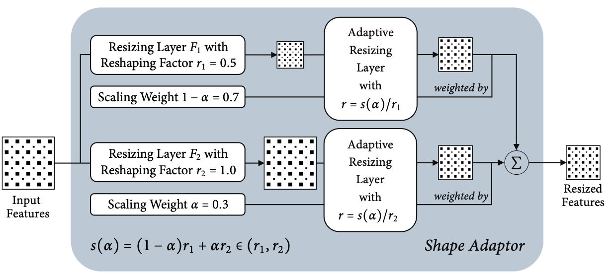 shape-adaptor