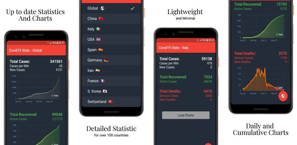 GabrielTavernini/Covid19Stats
