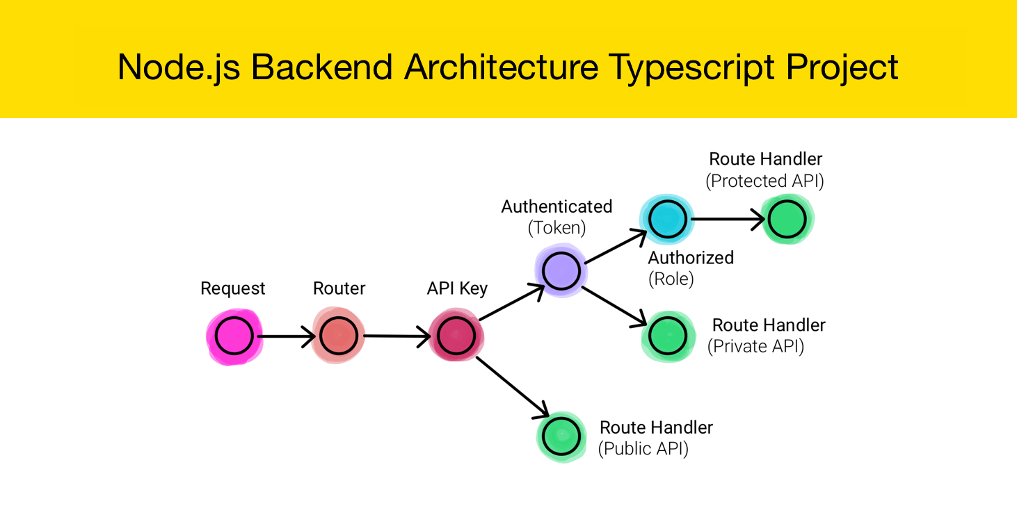 Diagram of every possible TypeScript type · GitHub