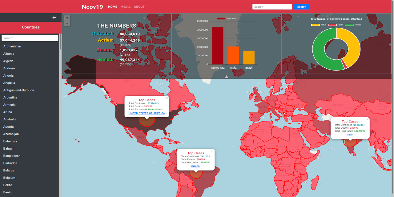 GitHub - eevan7a9/ncov19: Data visualize covid19 cases.