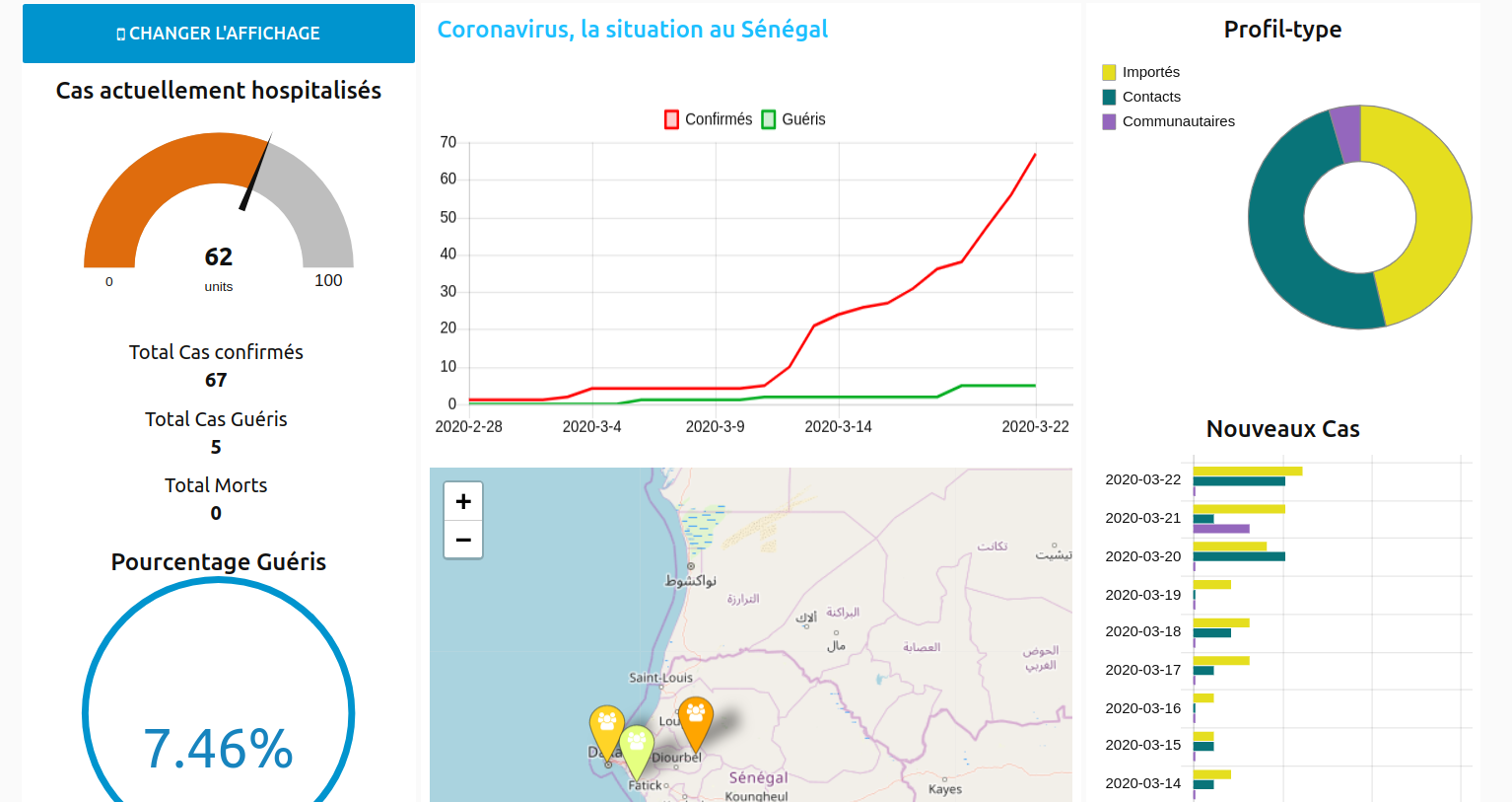 covid19-tableau-de-bord