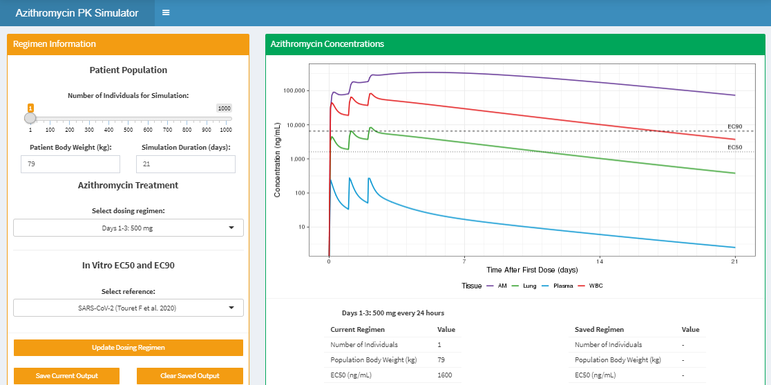 pharmacokinetics · GitHub Topics · GitHub