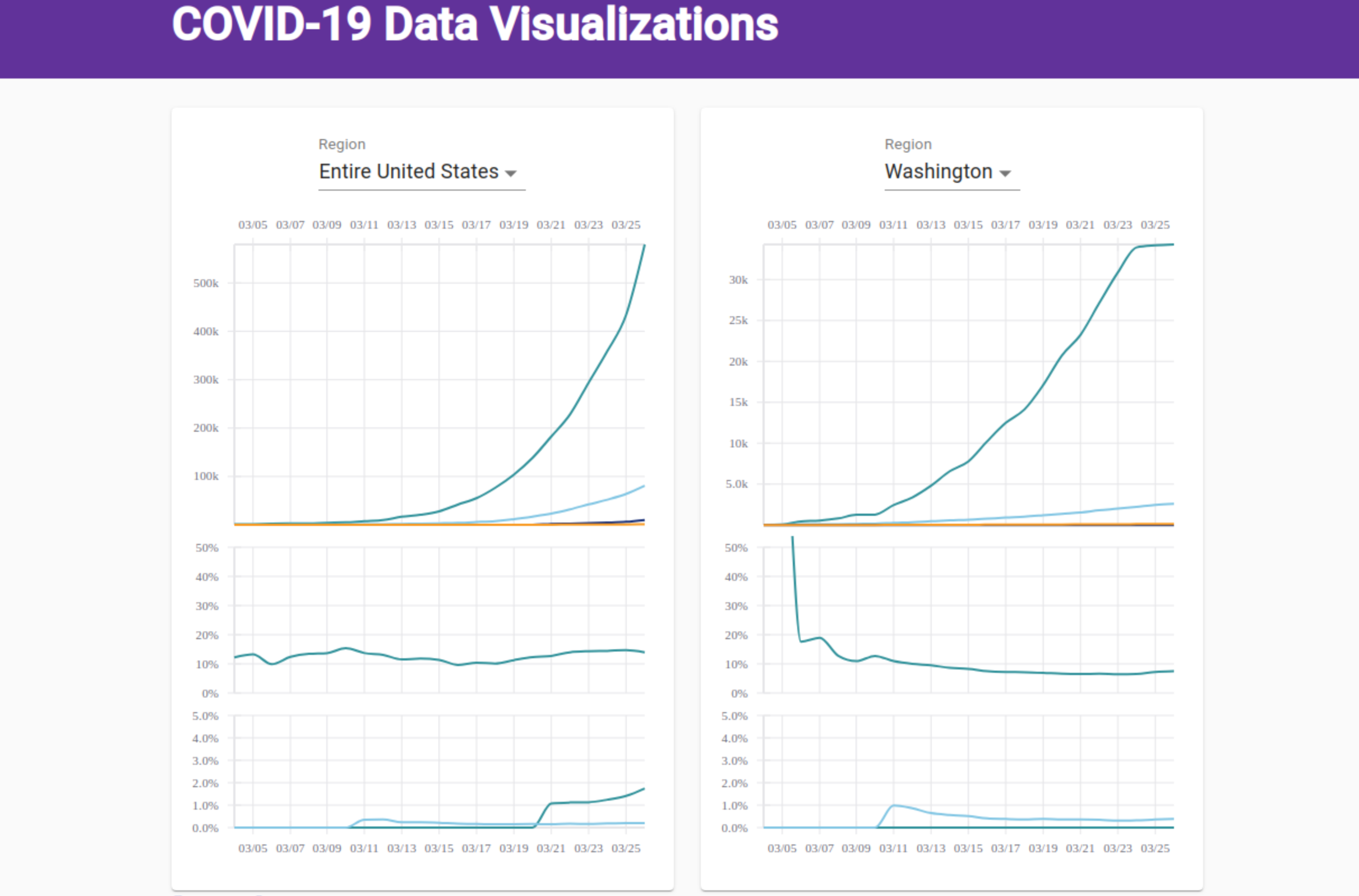 GitHub - lokkju/knowndata-covid19: COVID-19 Data Visualization Comparison