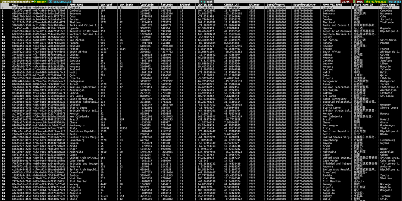 Github Dedenbangkit Covid 19 Daily Update Of 2020 Sars Cov 2