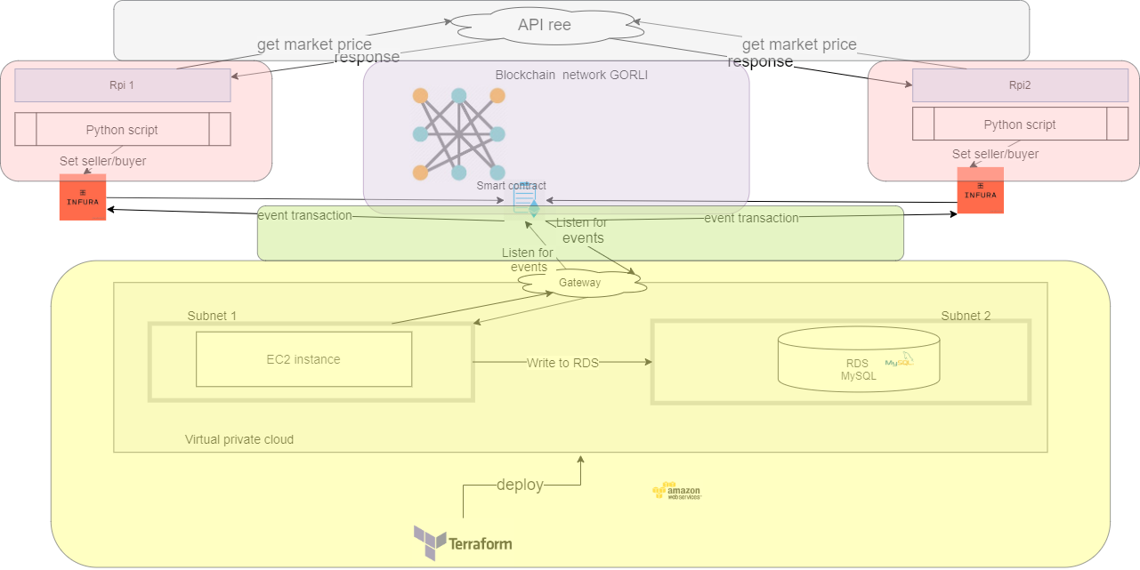 GitHub - pablomendezroyo/finalMasterThesis · GitHub