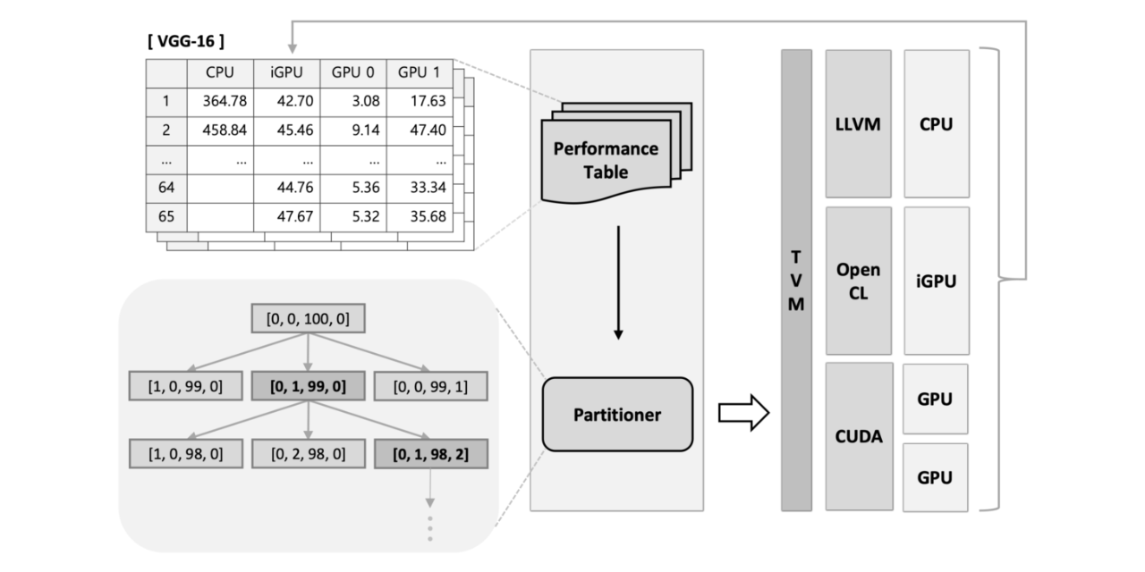 github-sjlee25-batch-partitioning-batch-partitioning-for-multi-pe