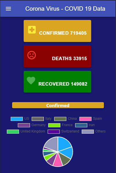 GitHub - MicahEhrlich/Covid-19-Data