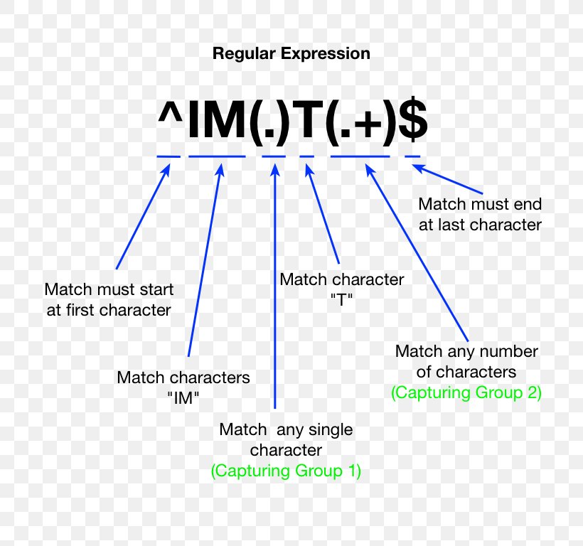 java-regular-expression