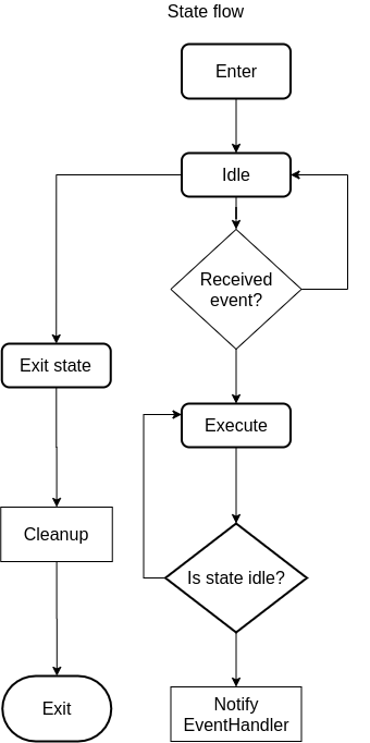 GitHub - mauricioandrada2018/state_machine