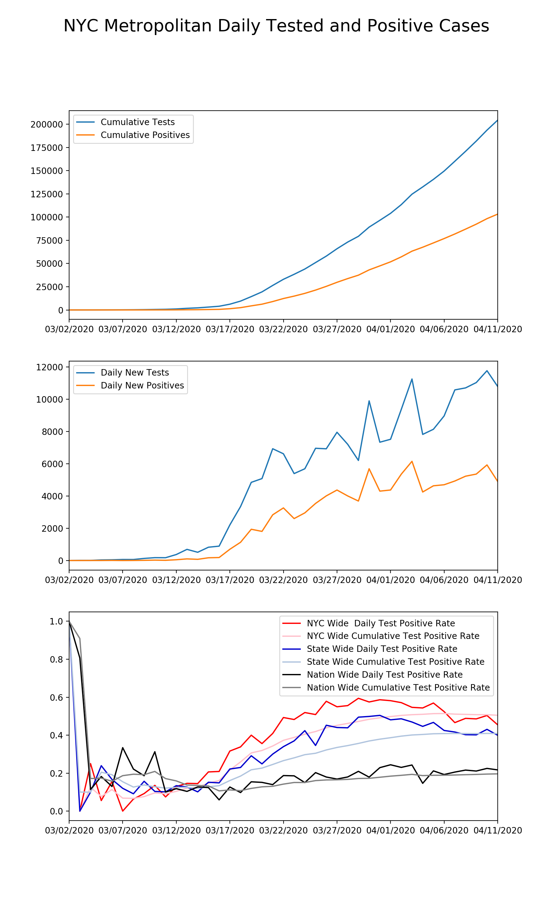 nyc_coronavirus_data