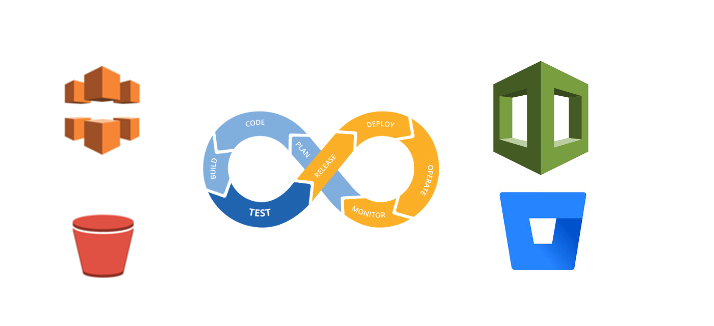 cloudfront_formation_bitbucketpipeline