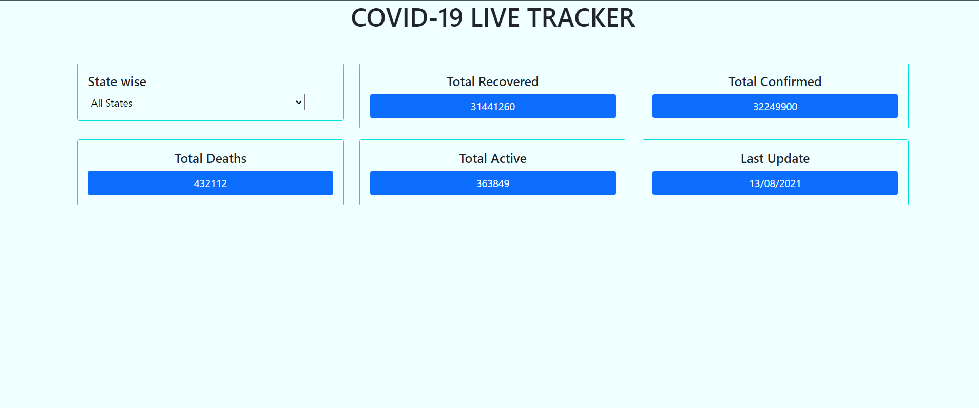 GitHub - ruchika216/COVID-19-TRACKER: UPDATES OF CORONA VIRUS