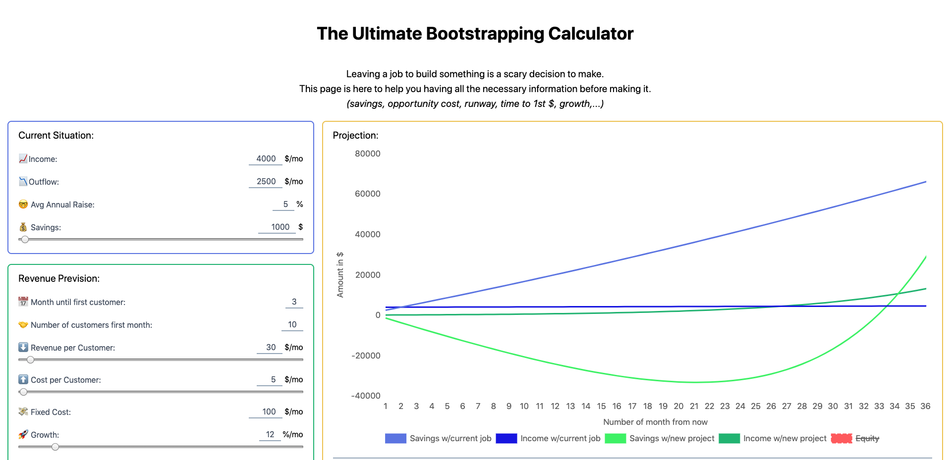 GitHub daolf/TheUltimateBootstrappingCalculator The Ultimate