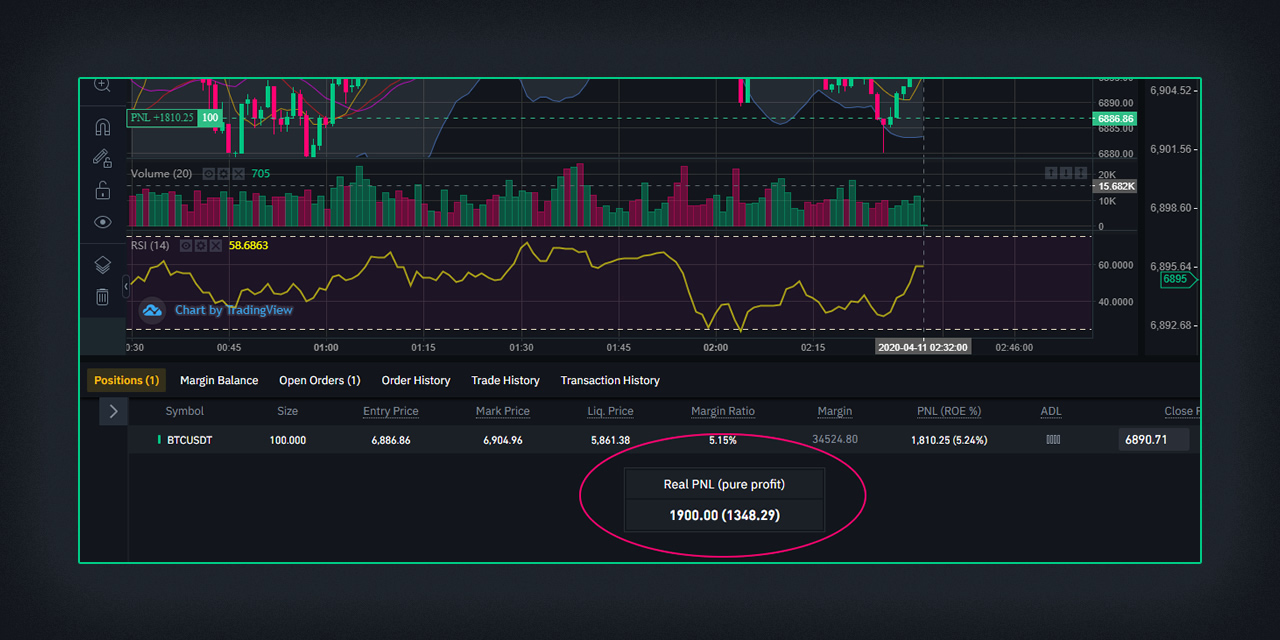 GitHub - zargaripour/realPNL: real PNL based on 
