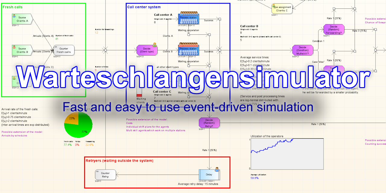 A-Herzog/Warteschlangensimulator