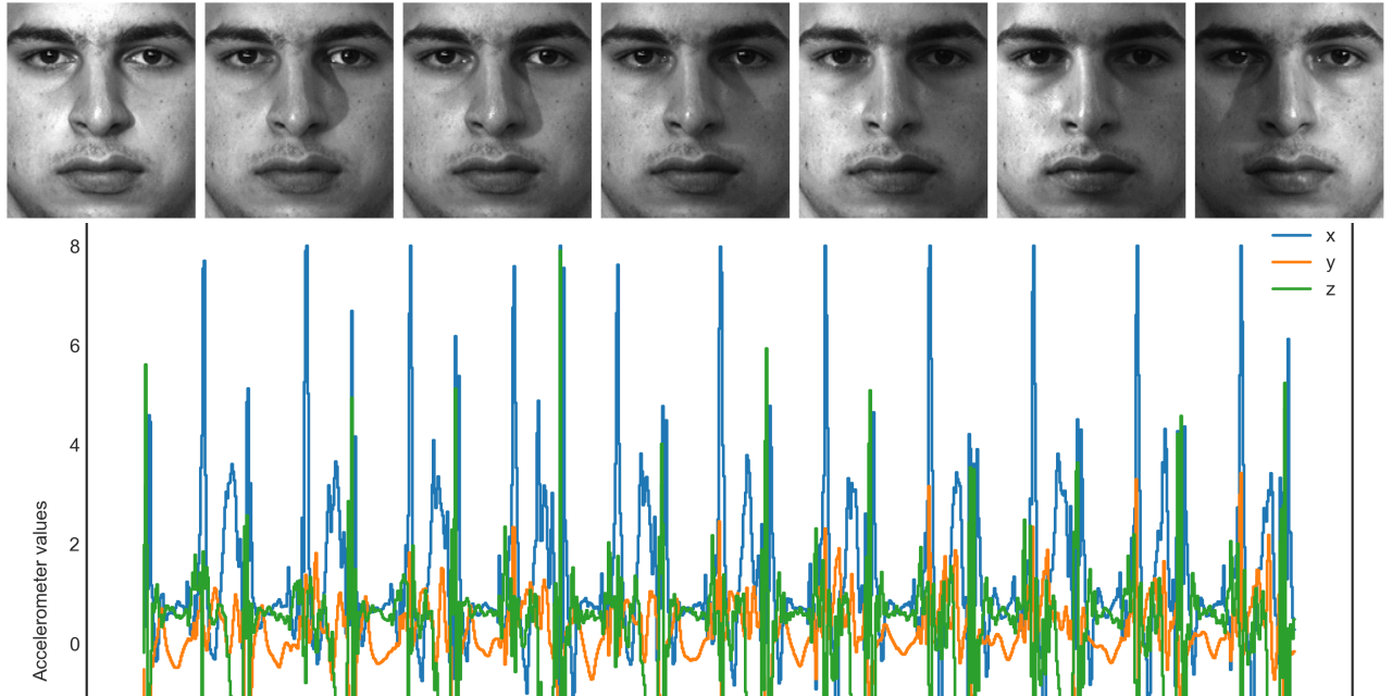 GitHub - rgb91/FaceGaitFusionAuthentication: Person Identification ...