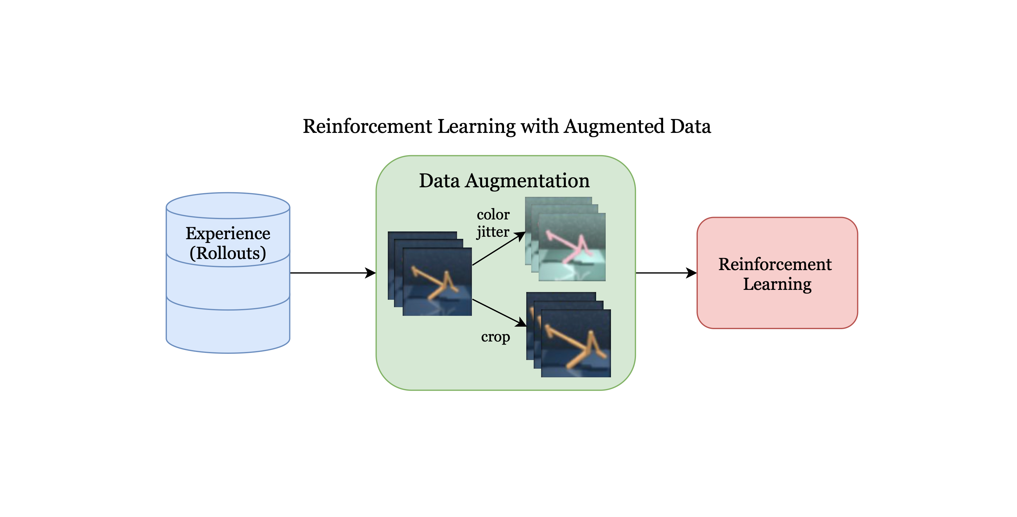 Machine learning algorithms store github