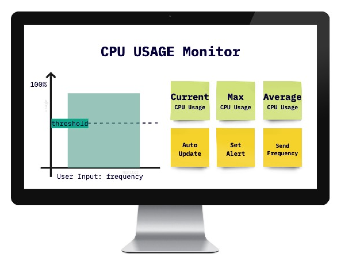 remote-cpu-monitoring