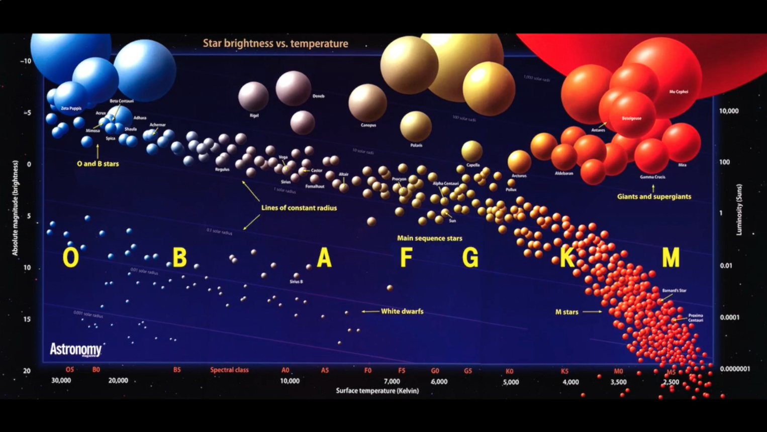 Exploring-HR-Diagrams