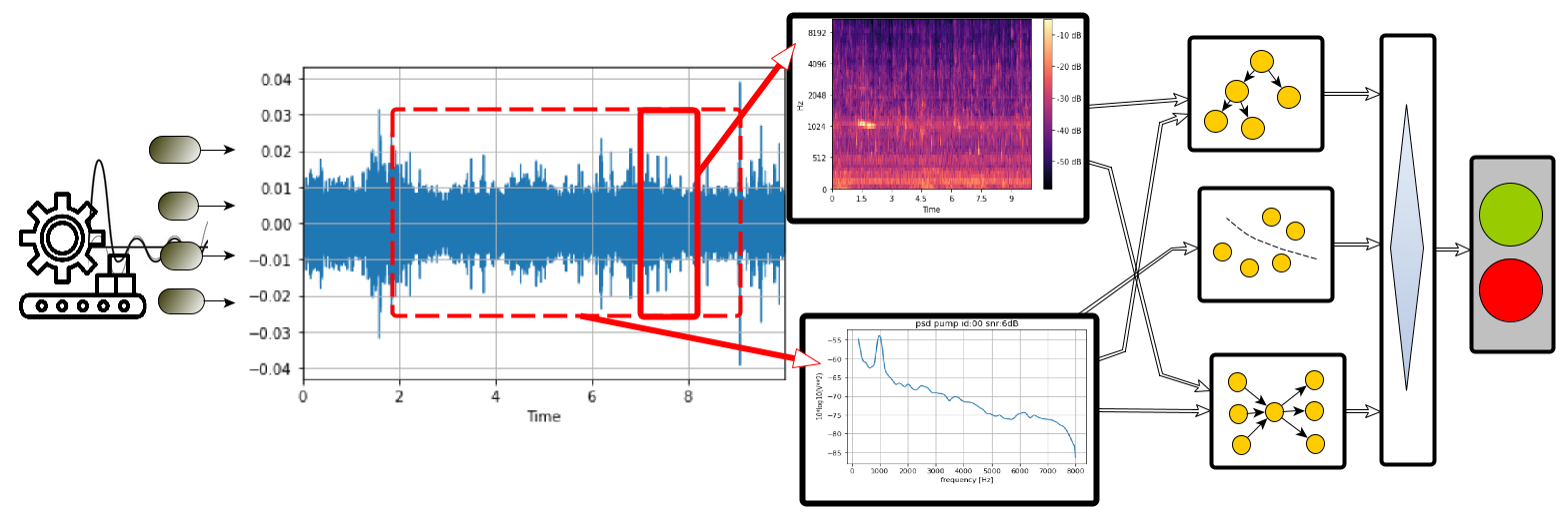 GitHub - TencentYoutuResearch/AnomalyDetection-SoftPatch: Code for NeurIPS  2022 paper SoftKernel: Unsupervised Anomaly Detection with Noisy Data