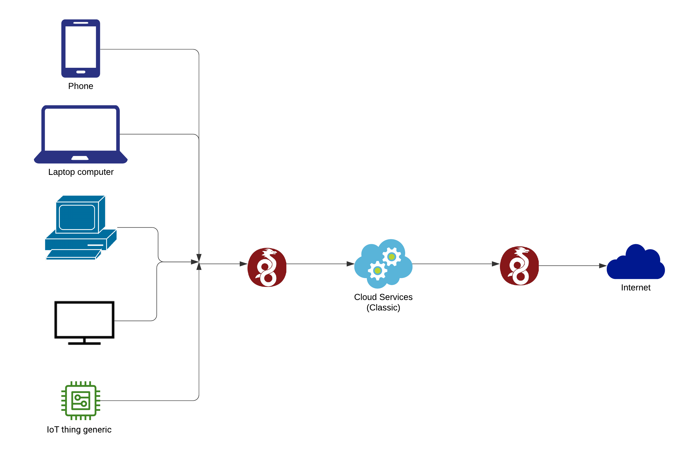 GitHub - mikeroyal/Self-Hosting-Guide: Self-Hosting Guide. Learn