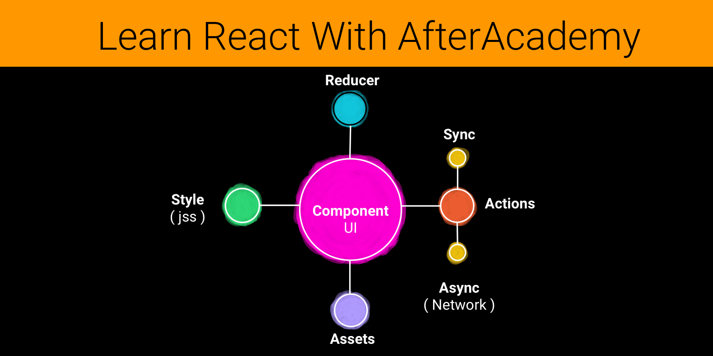 react-app-architecture