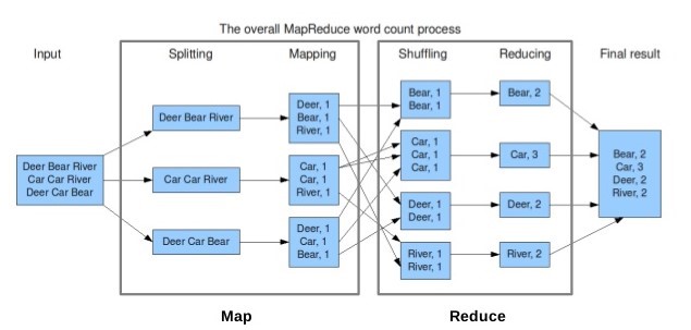 GitHub - gbrouwer/java_mapreduce: Java MapReduce Tools