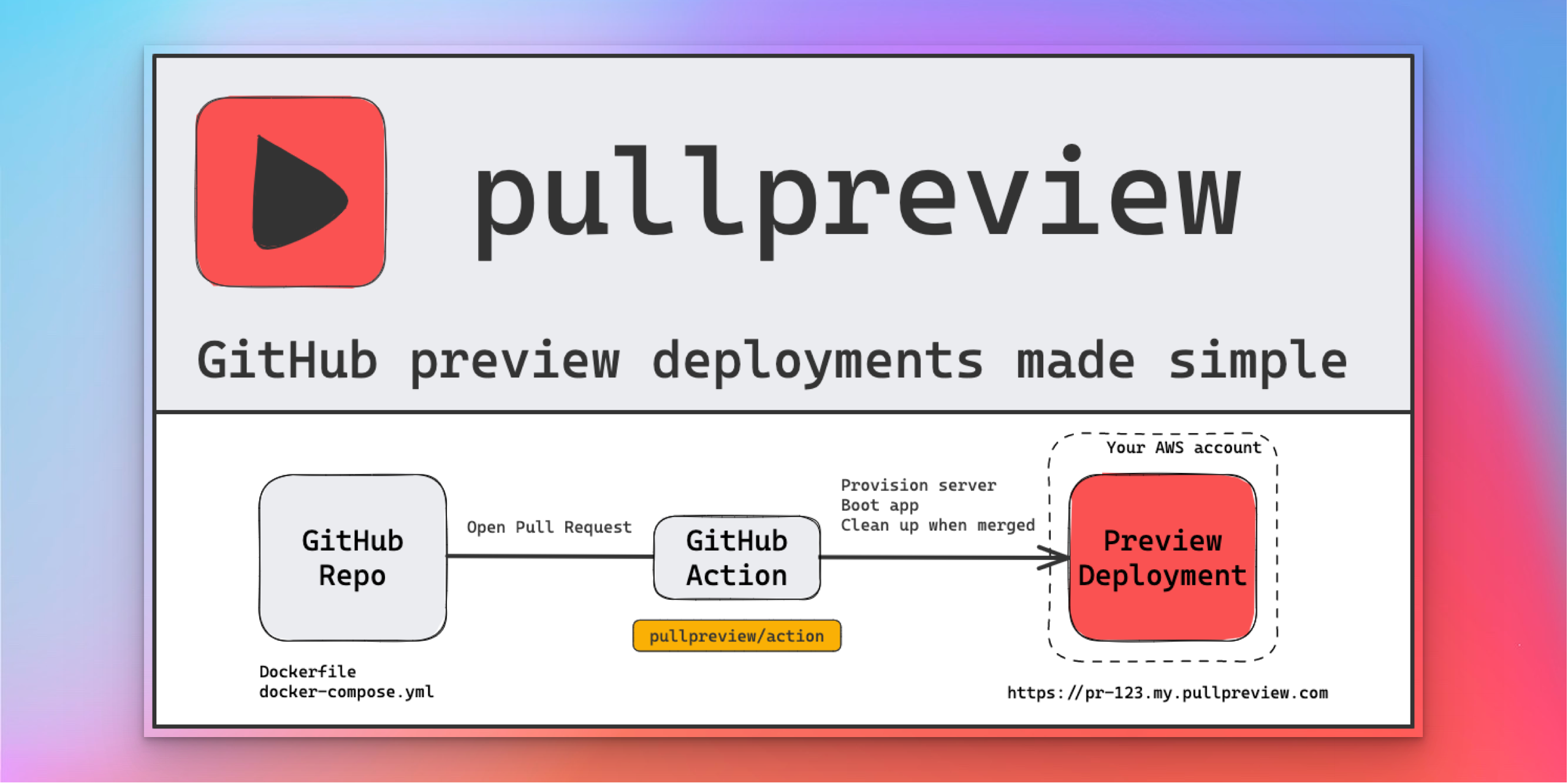 pullpreview/action