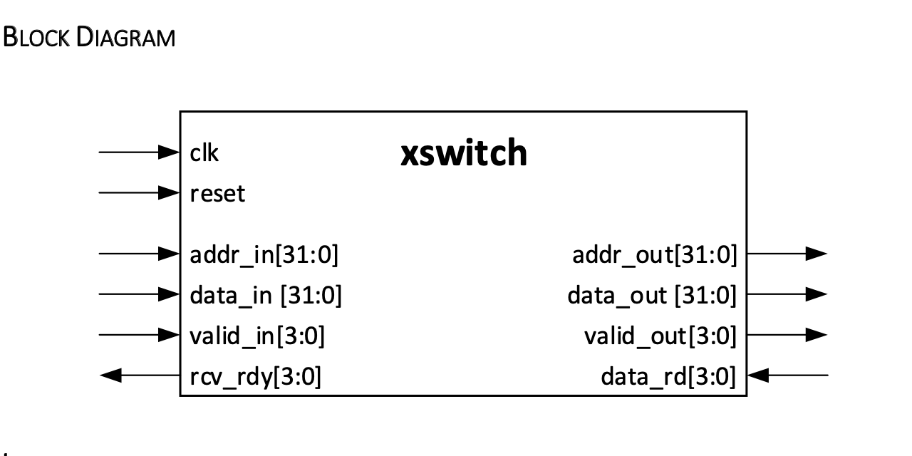 GitHub - ryanblushke/xswitch-testbench: SystemVerilog OOP reusable ...