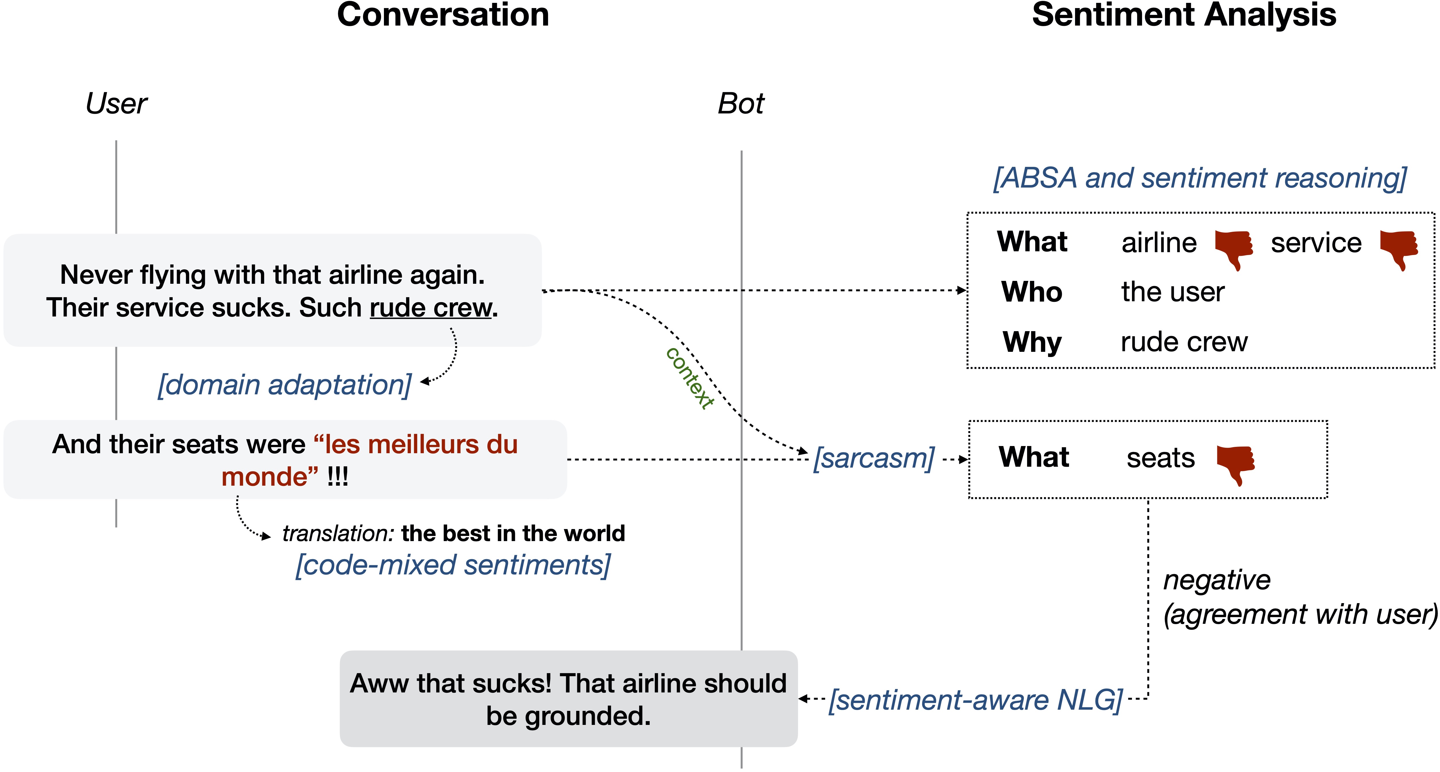 Sentiment analysis using store machine learning github