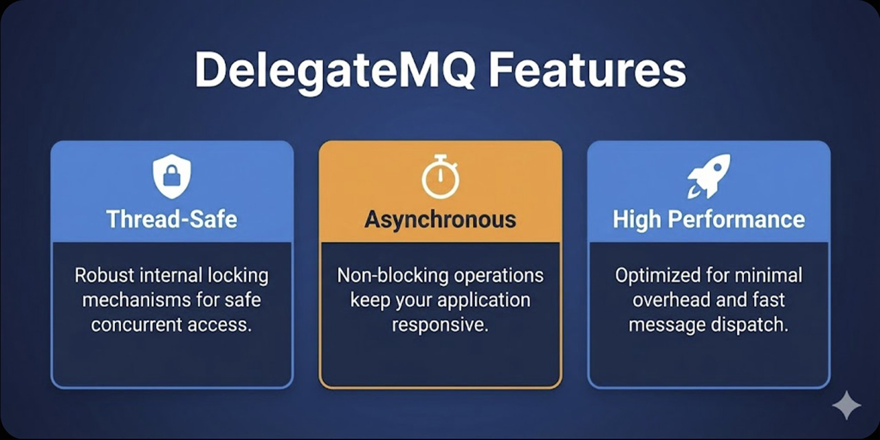 DelegateMQ