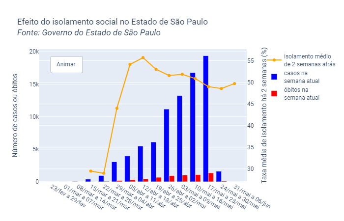 Covid-19-em-Sao-Paulo