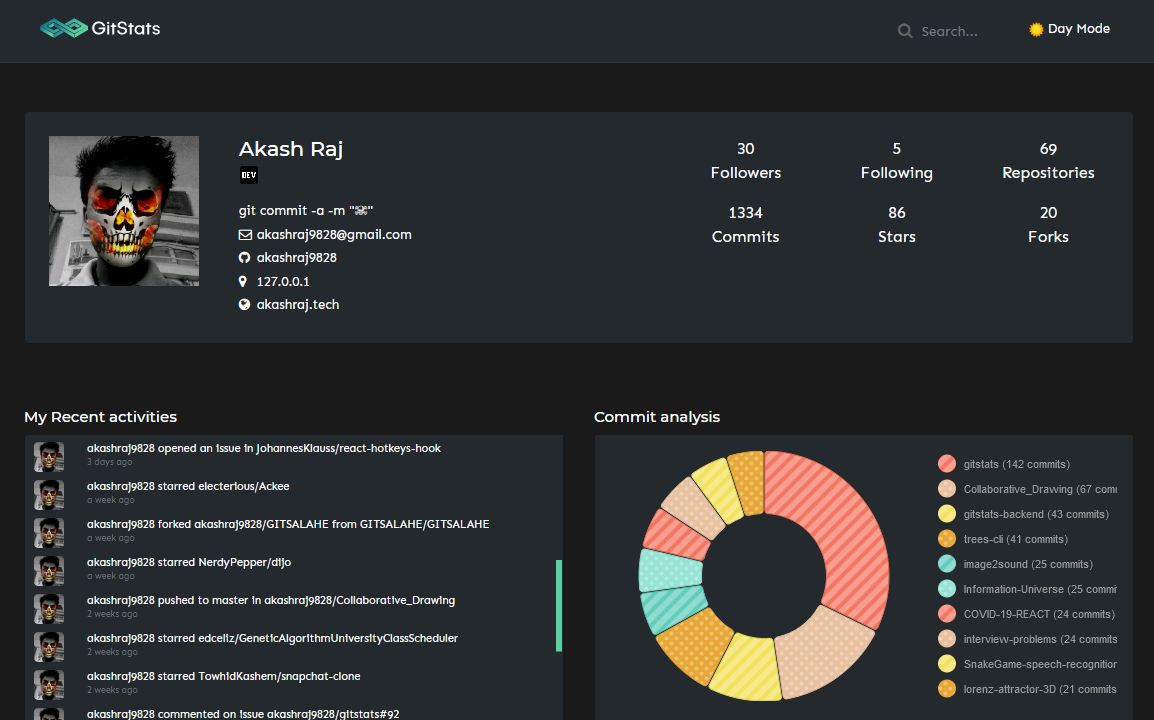 akashraj9828/gitstats