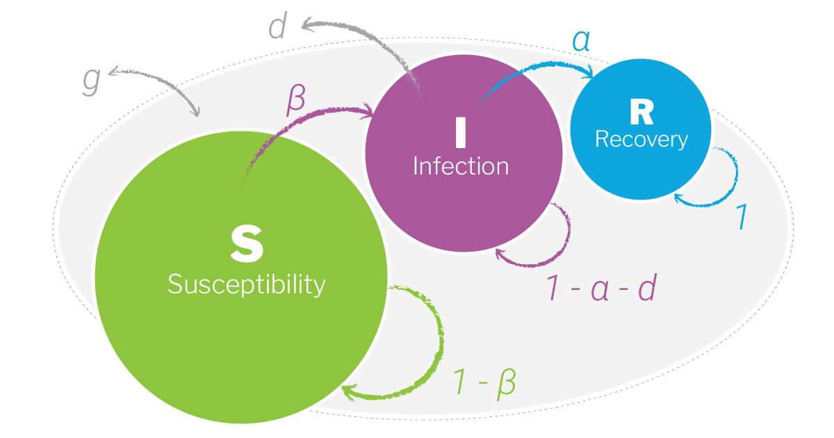 GitHub - padfo-ot/SIR-MODEL: This is an attempt to develop an ...