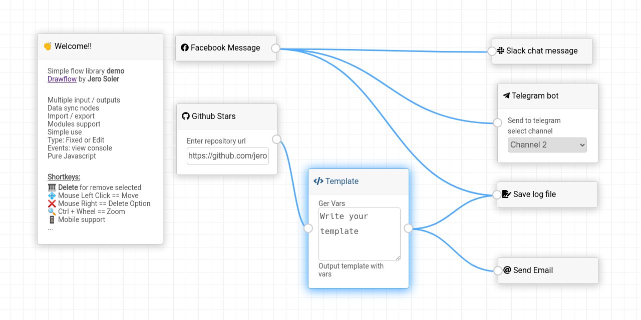 Diagram of every possible TypeScript type · GitHub