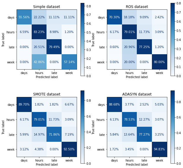 absenteeism_prediction