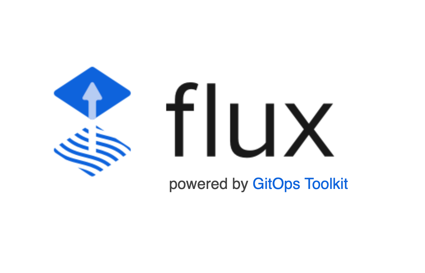 Continuous Deployment using Flux CD | by Irtiza | Medium