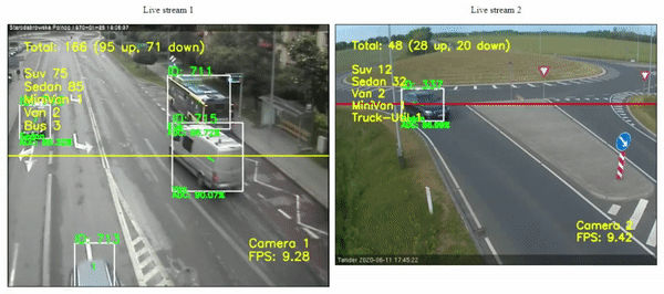 public ip cameras live