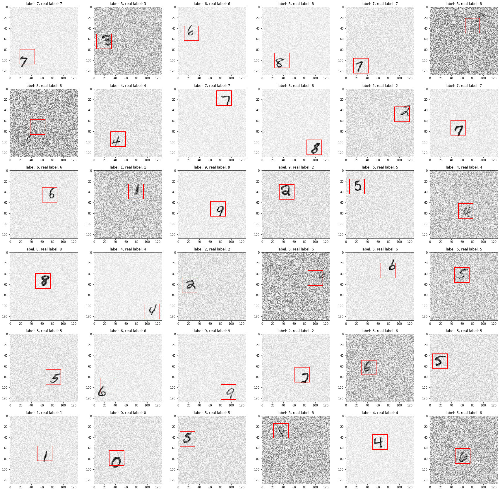 GitHub - L-Doron/Single-Frame-Detection-Neural-Network: A simple test ...