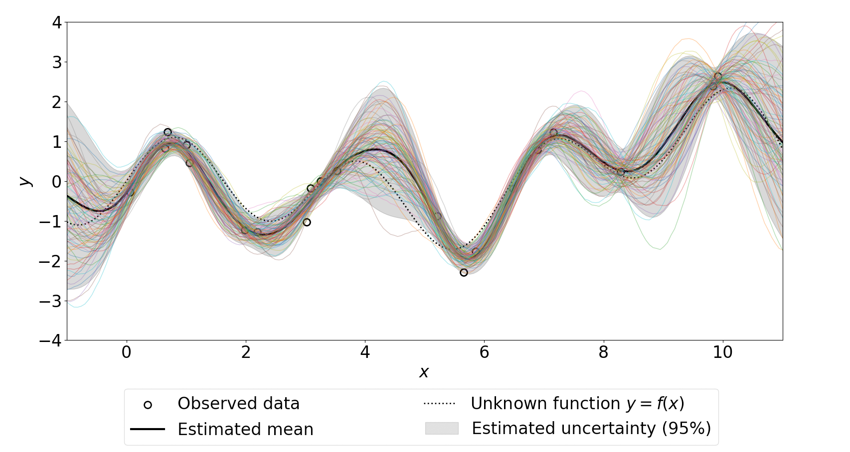 GitHub - vkarlstrand/gp_channel_estimation: Gaussian Process Methods ...