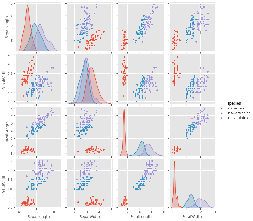 GitHub - wgova/kmeans-clustering: Multivariate analysis: a white box ...