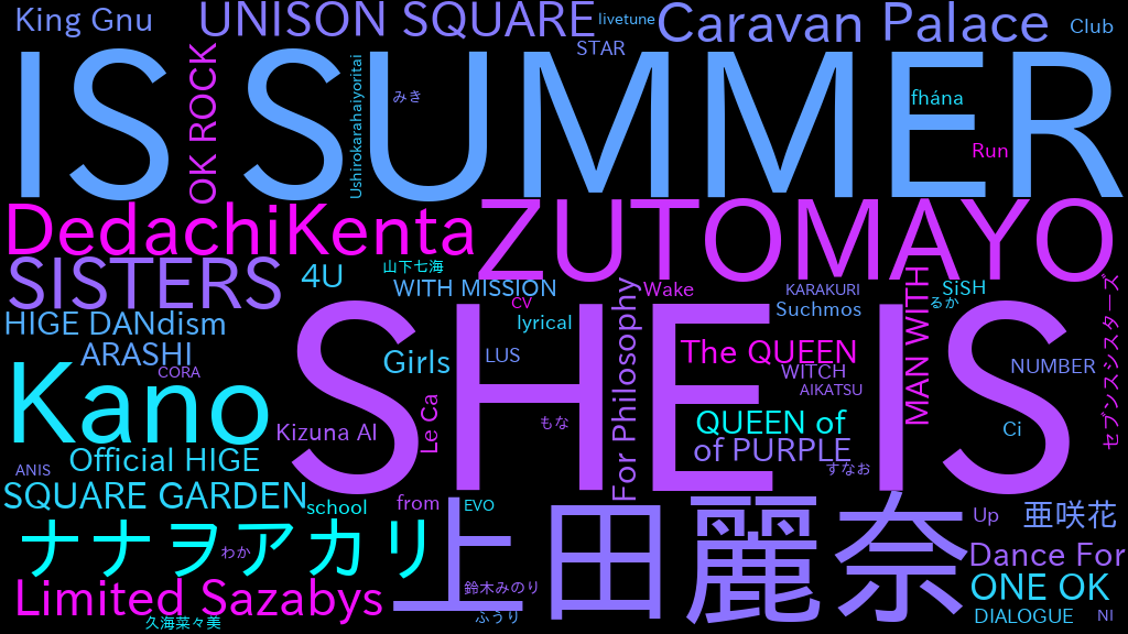 spotify-wordcloud