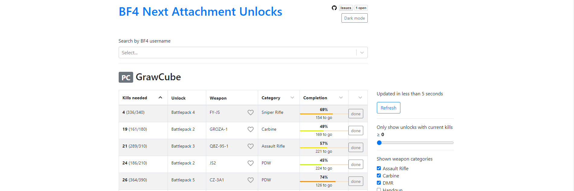 BF4 Stats