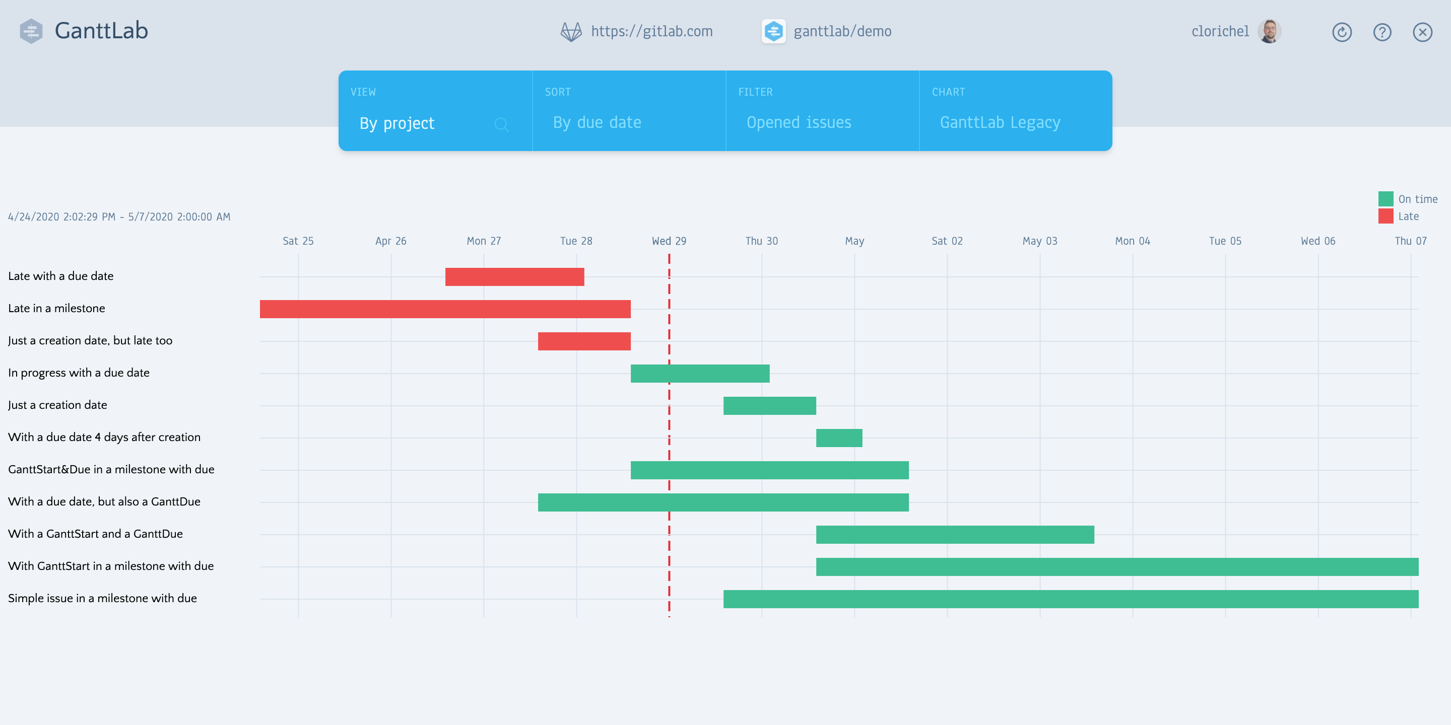 Zenhub Gantt Chart