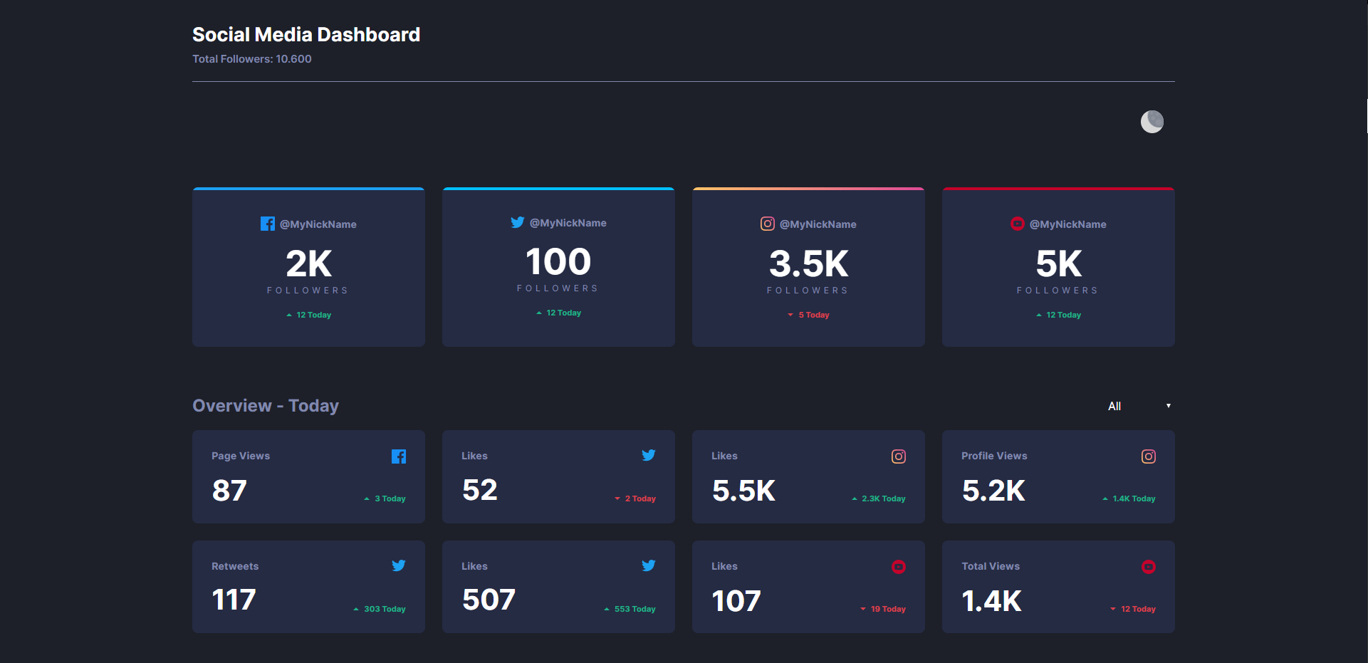 GitHub - xavi1312/dark-mode: Dashboard de redes sociales con un dark ...